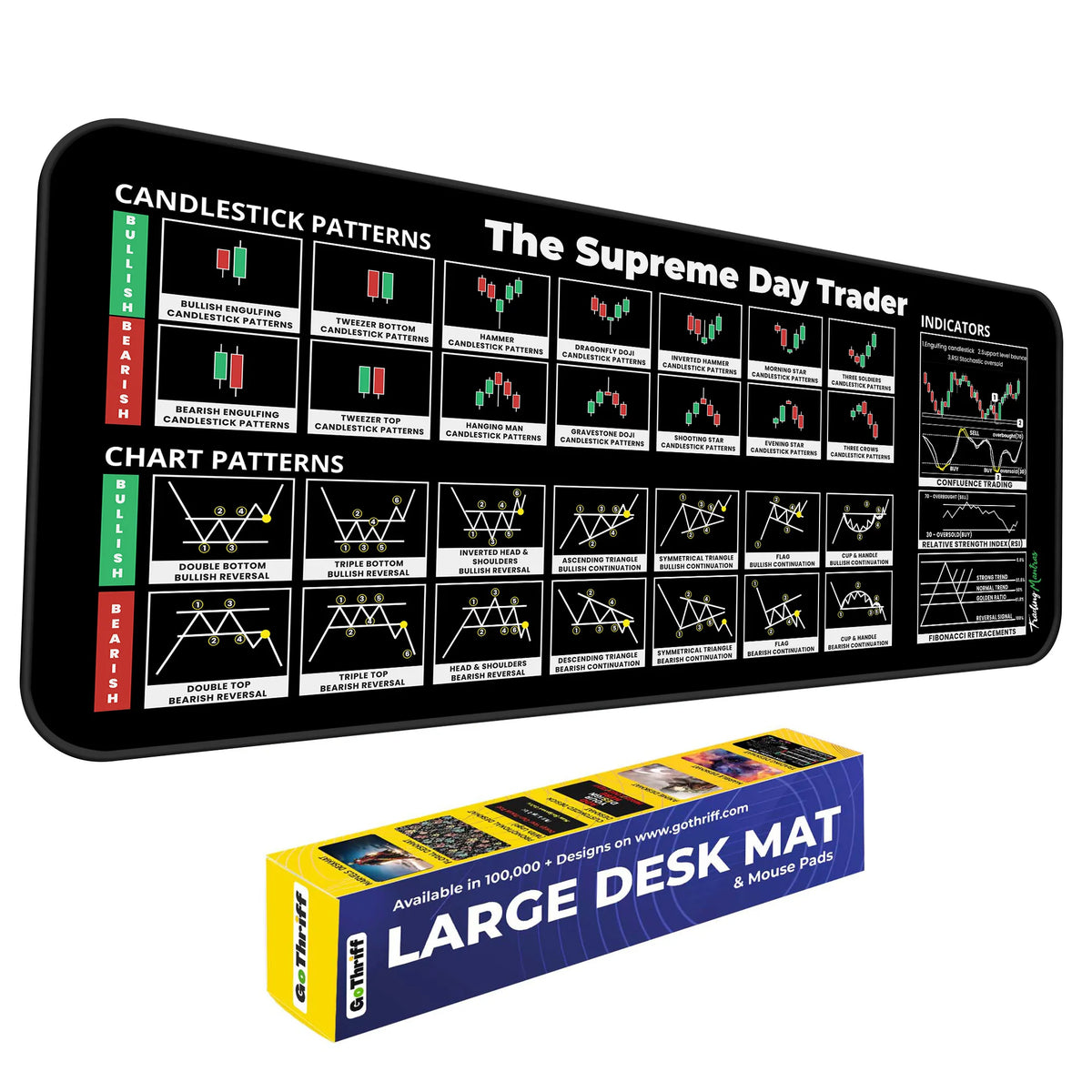 The Supreme Day Trader XL Deskmat – Chart Patterns, RSI, Confluence Trading & Fibonacci
