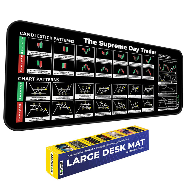 The Supreme Day Trader XL Deskmat – Chart Patterns, RSI, Confluence Trading & Fibonacci