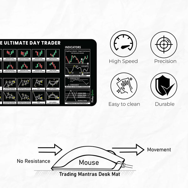 Trading Mantras Desk Mat