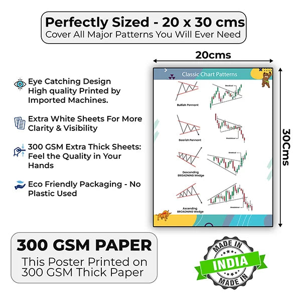 Candlestick & Chart Pattern Posters (Pack of 16 Posters)