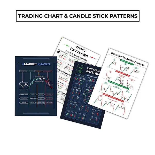 Candlestick Chart Patterns Wall Posters, Set of 14 Posters