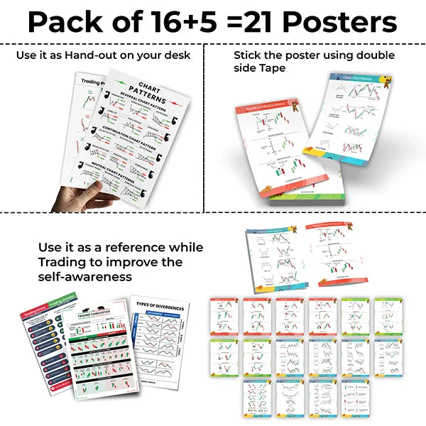 Candlestick Patterns Poster Set - 21 Educational Charts