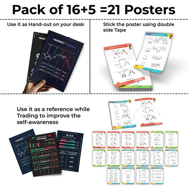 Set of 21 Trading Posters: Candlestick Chart Patterns