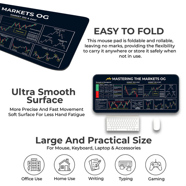 Mastering the Markets OG XL Deskmat – Divergence Strength, Dow Theory & Market Structure