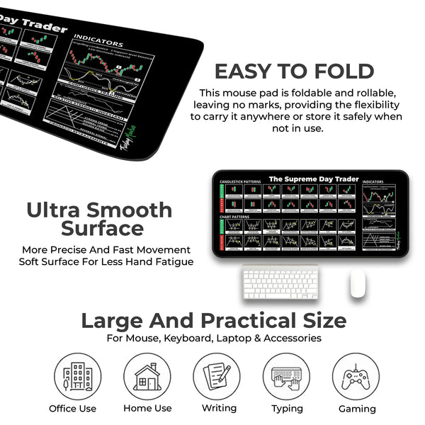 The Supreme Day Trader XL Deskmat – Chart Patterns, RSI, Confluence Trading & Fibonacci