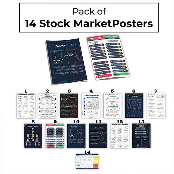 Candlestick Chart Patterns Wall Posters, Set of 14 Posters