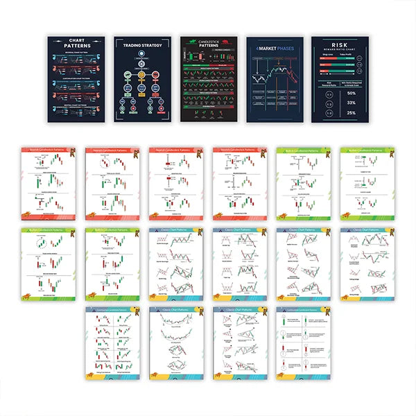 Set of 21 Trading Posters: Candlestick Chart Patterns