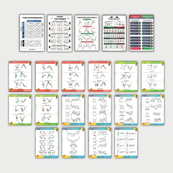 Candlestick Patterns Poster Set - 21 Educational Charts