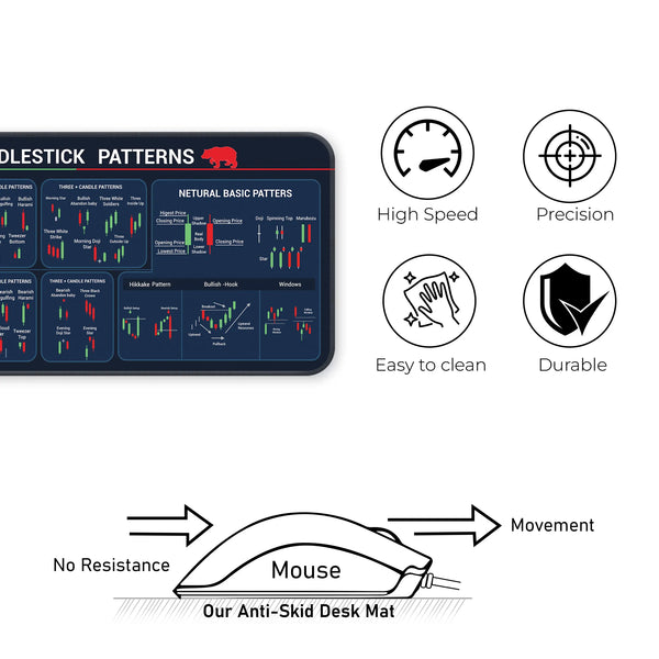 Candlestick Patterns XL Trading Deskmat – Bullish, Bearish & Neutral Candle Setup Guide