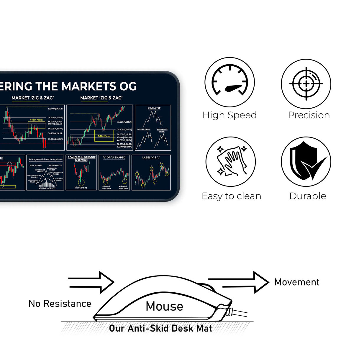 Mastering the Markets OG XL Deskmat – Divergence Strength, Dow Theory & Market Structure