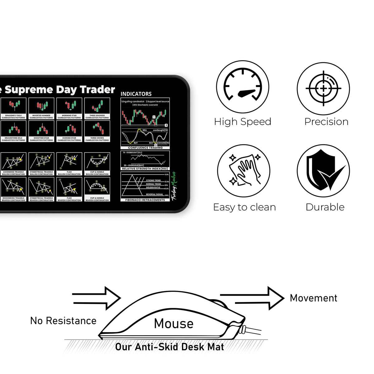 The Supreme Day Trader XL Deskmat – Chart Patterns, RSI, Confluence Trading & Fibonacci