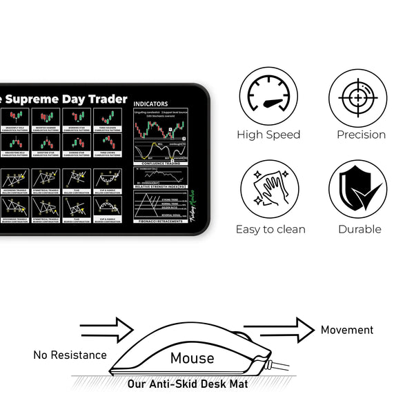 The Supreme Day Trader XL Deskmat – Chart Patterns, RSI, Confluence Trading & Fibonacci
