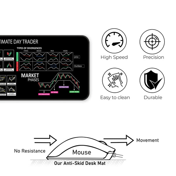 The Ultimate Day Trader XL Deskmat – Divergence Types & Market Cycle Phases