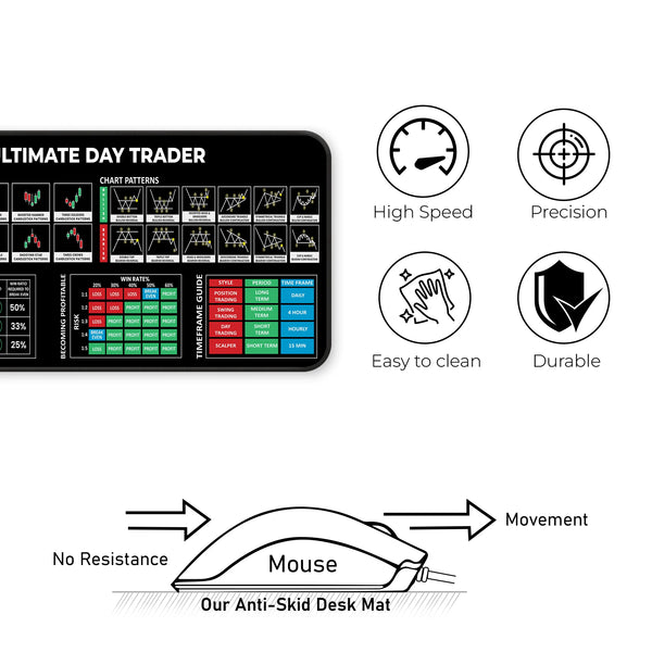 The Ultimate Day Trader XL Deskmat – Risk/Reward Ratios, Win Rates & Trading Timeframes