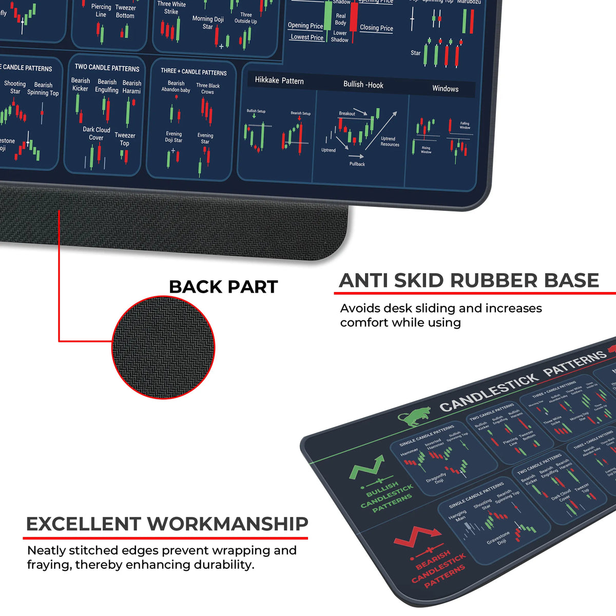 Candlestick Patterns XL Trading Deskmat – Bullish, Bearish & Neutral Candle Setup Guide