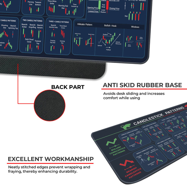 Candlestick Patterns XL Trading Deskmat – Bullish, Bearish & Neutral Candle Setup Guide
