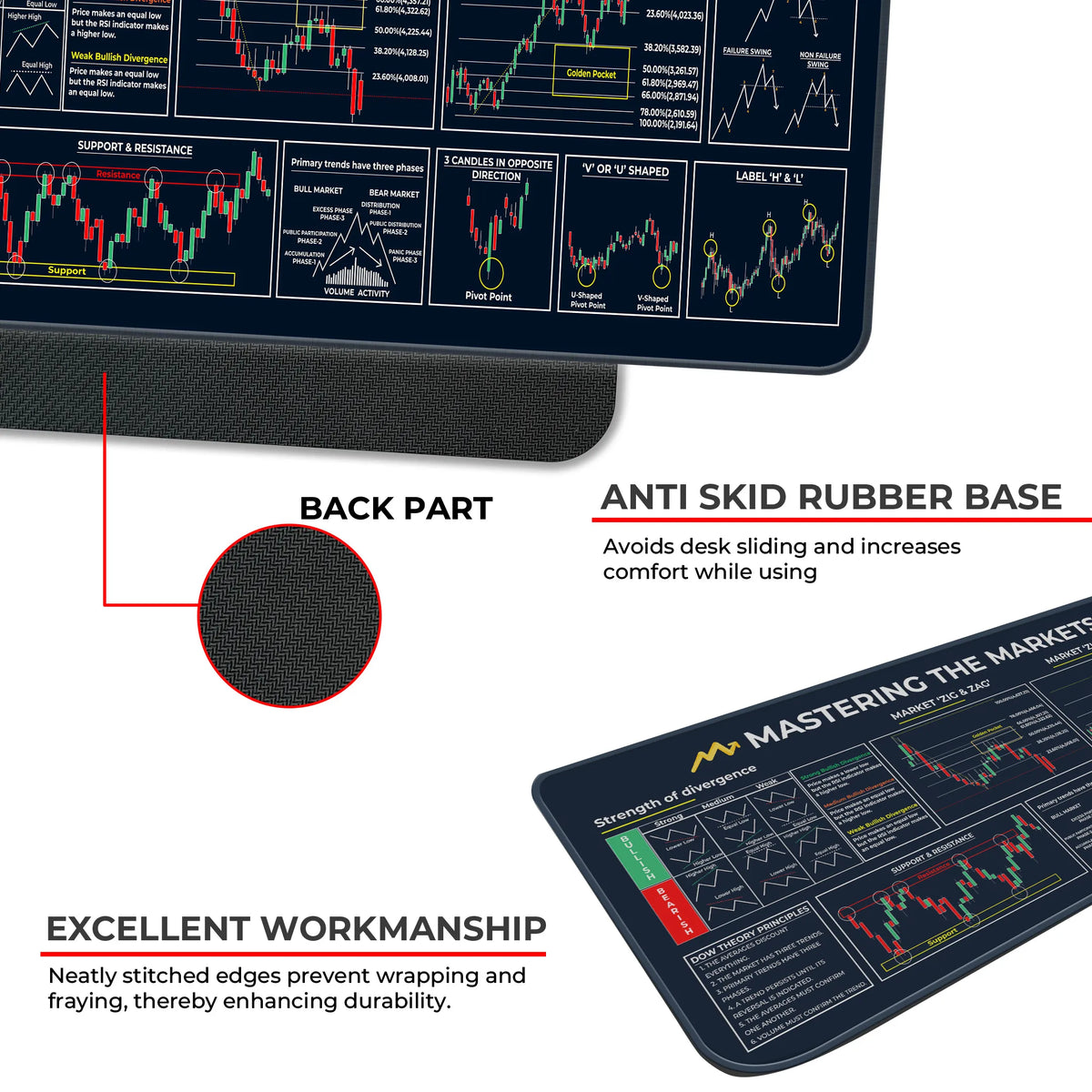 Mastering the Markets OG XL Deskmat – Divergence Strength, Dow Theory & Market Structure