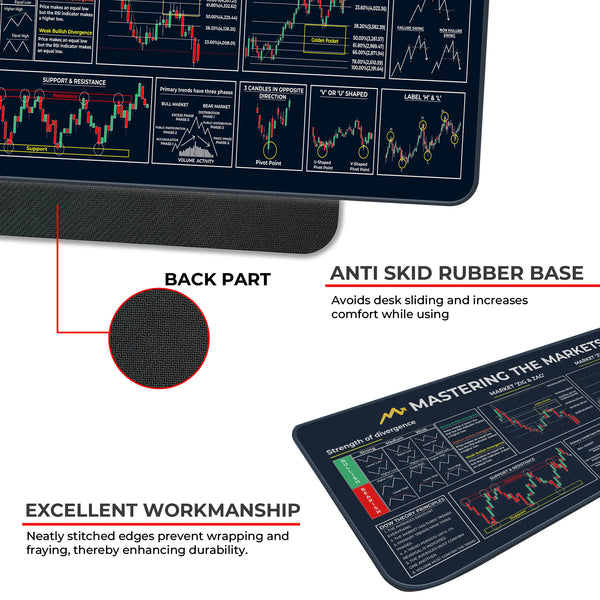 Mastering the Markets OG XL Deskmat – Divergence Strength, Dow Theory & Market Structure