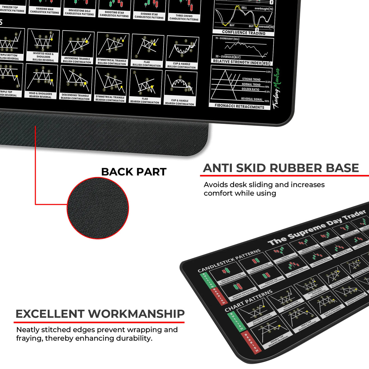 The Supreme Day Trader XL Deskmat – Chart Patterns, RSI, Confluence Trading & Fibonacci