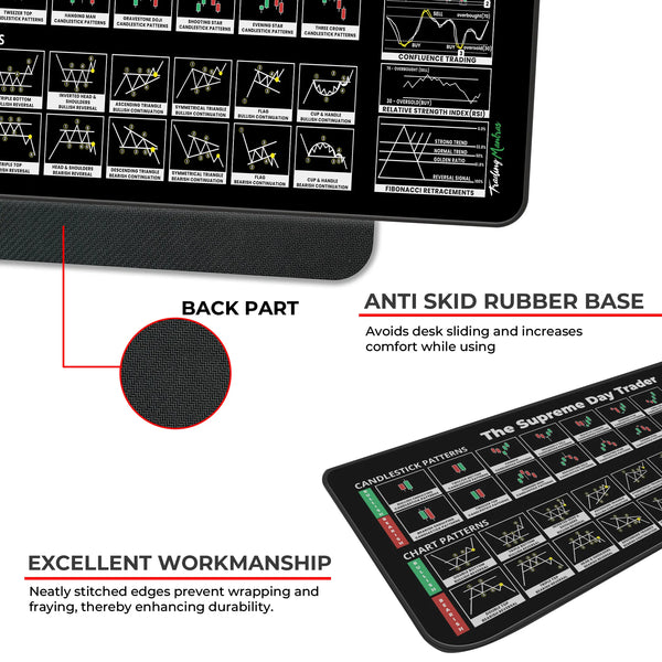 The Supreme Day Trader XL Deskmat – Chart Patterns, RSI, Confluence Trading & Fibonacci