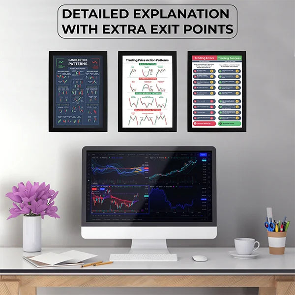 Candlestick Chart Patterns Wall Posters, Set of 14 Posters