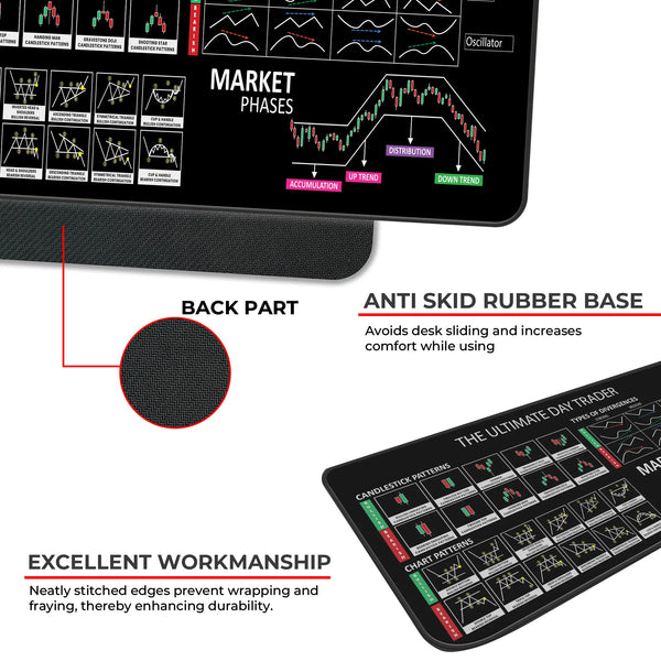 The Ultimate Day Trader XL Deskmat – Divergence Types & Market Cycle Phases