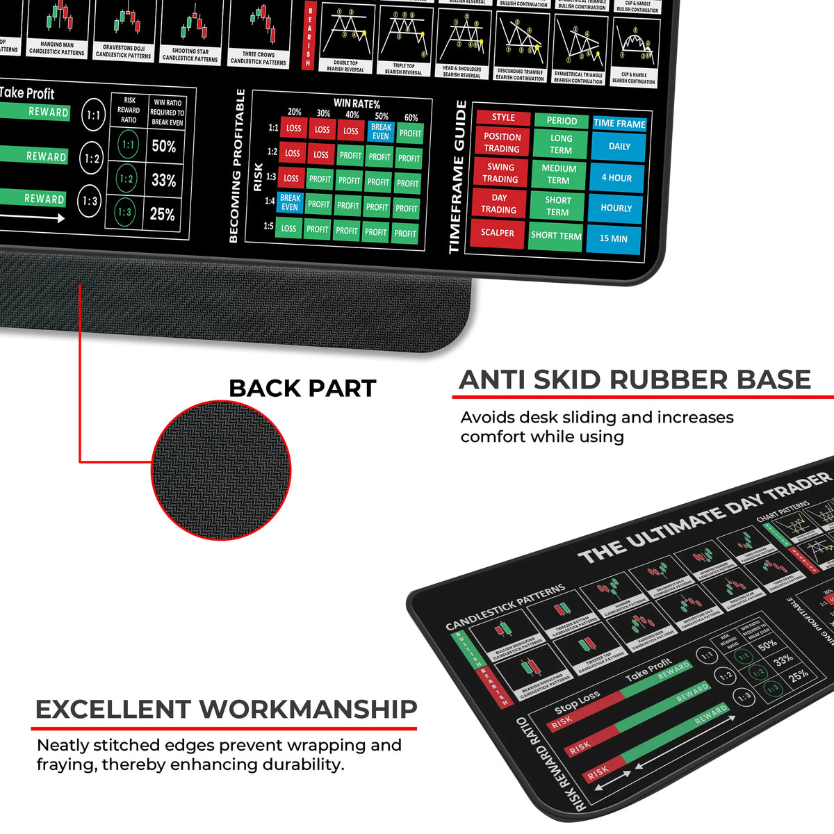 The Ultimate Day Trader XL Deskmat – Risk/Reward Ratios, Win Rates & Trading Timeframes