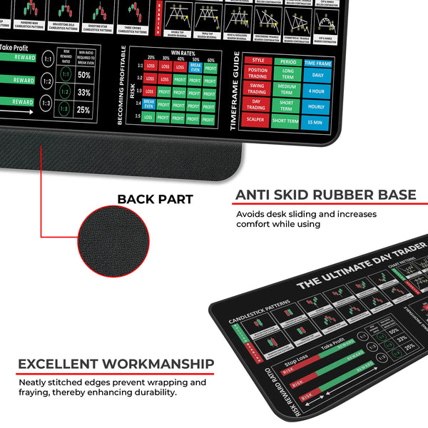 The Ultimate Day Trader XL Deskmat – Risk/Reward Ratios, Win Rates & Trading Timeframes