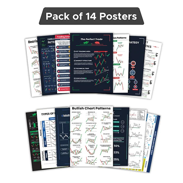 Candlestick Chart Patterns Wall Posters, Set of 14 Posters