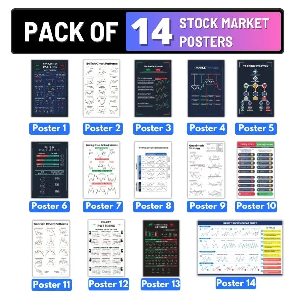 Candlestick Chart Patterns Wall Posters, Set of 14 Posters