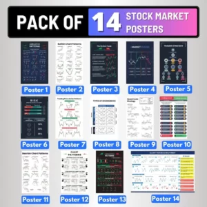 Price actions candlestick Patterns posters