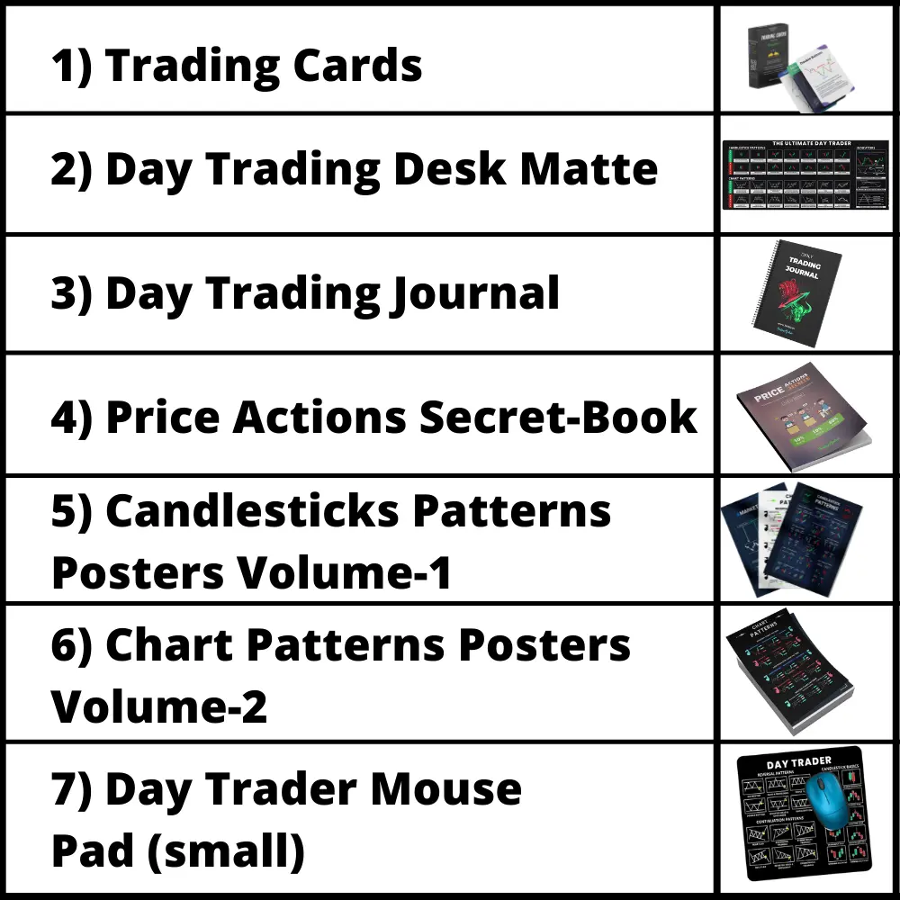 Combo Trading Bundle By Trading Mantras