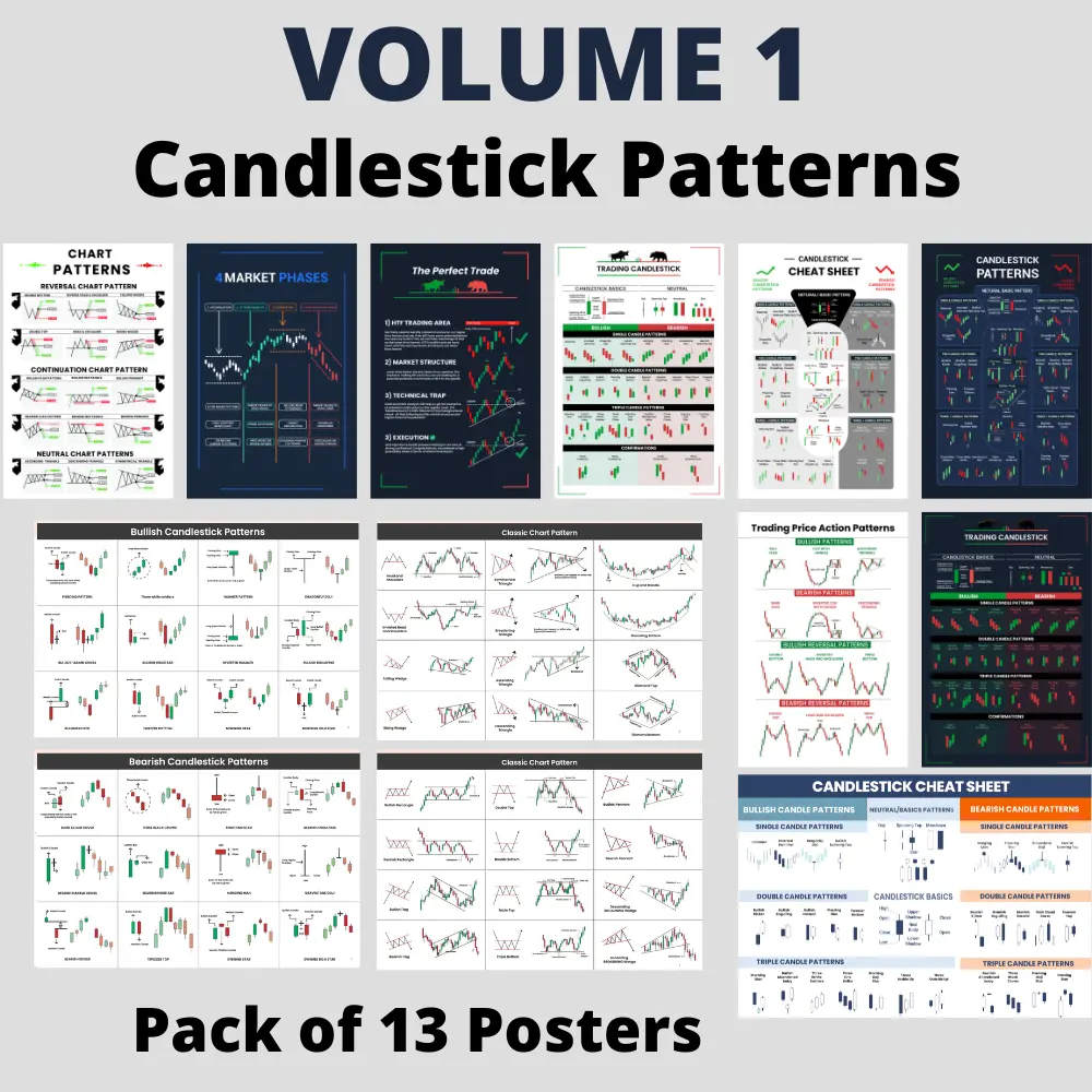 Price action candlestick Patterns posters