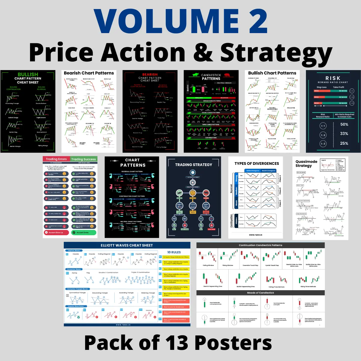 Candlestick Patterns Posters